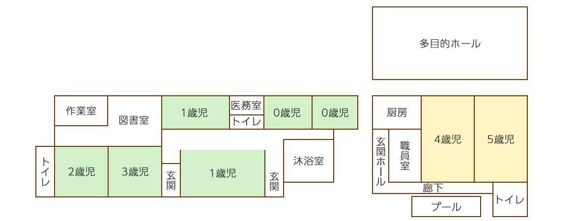 見取図：施設